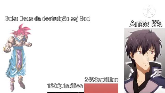 Goku vs Anos Power Level смотреть онлайн