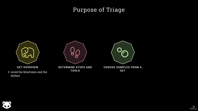 3. Triage and file type basics 1. What is triage смотреть онлайн
