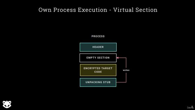 12. Packers and unpacking methods 3. Unpacking stub types and how they work смотреть онлайн