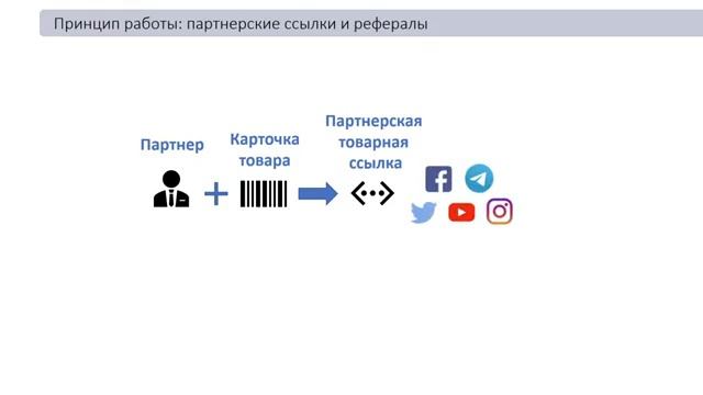Презентация для магазинов смотреть онлайн