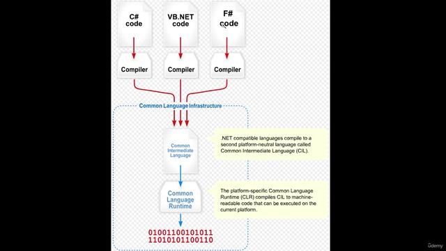6. Portable Executable format and .NET 11. Lab .NET 1 .NET basics and triage смотреть онлайн