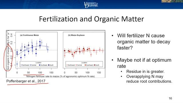 2022 Corn Nutrient Management Session смотреть онлайн