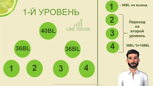 Мир с ЛАЙМ за 6 минут смотреть онлайн
