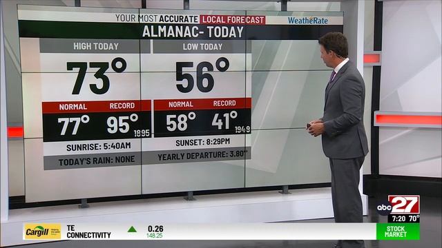 Eric's Thursday PM forecast смотреть онлайн