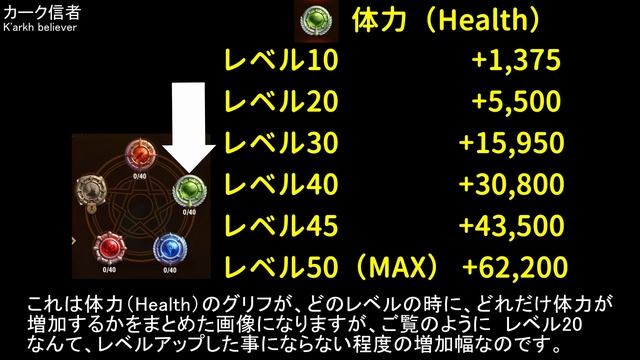 勝てるチームに手っ取り早く生まれ変わる方法【ヒーローウォーズ・Web/PC版】【Hero Wars】 смотреть онлайн