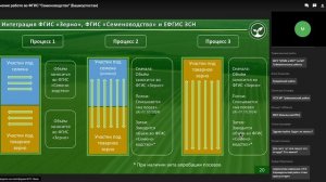 ФГИС "Семеноводство" 06.02.2025