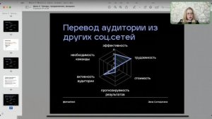 7 простых связок в Telegram, которые приносят от 100 подписчиков в месяц