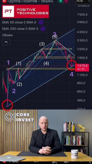 Почему падают акции Positive tech? Прогноз! смотреть онлайн