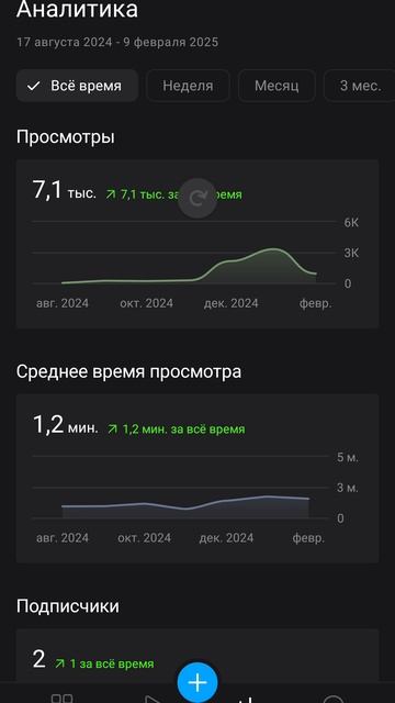 Накрутка просмотров? Зачем? Администрация Рутуб, что скажете? смотреть онлайн