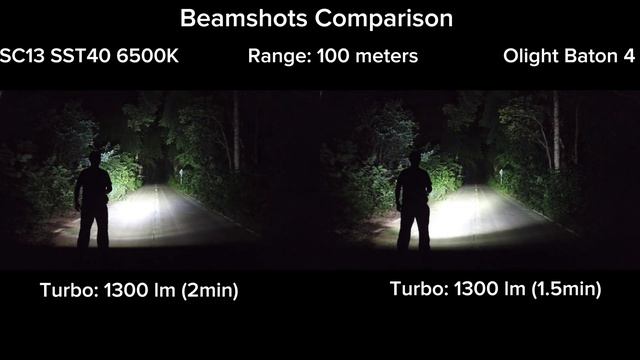 Beamshots Comparison - SOFIRN SC13 SST40 Vs Olight Baton 4