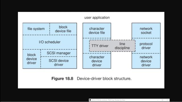 05 Clase de Bloque | Device Drivers en Liinux смотреть онлайн