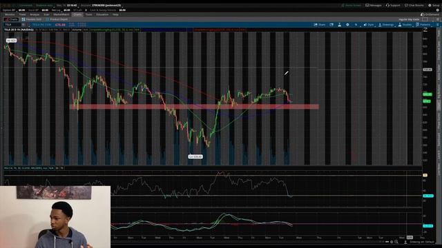 Is Tesla a Buy at $675? | TSLA Stock Analysis смотреть онлайн