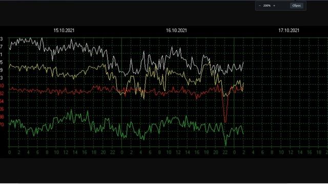 SCHUMAN RESONANCE 16.10.2021 РЕЗОНАНС ШУМАНА смотреть онлайн