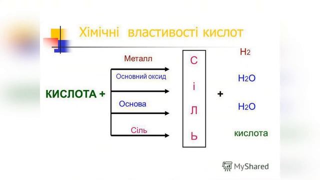 Навчальне відео з Хімії смотреть онлайн