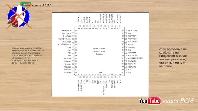Как проверить микроконтроллер, процессор смотреть онлайн