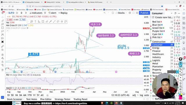 Weekly KLSE BURSA Update - 3-4-2022 - WEEKLY STOCK REVIEW 💥 OPPORTUNITY TO BUY? 💥 смотреть онлайн