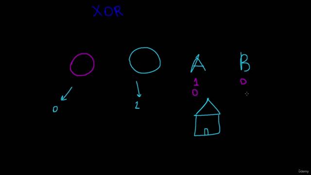 15. OR XOR AND 3. XOR смотреть онлайн