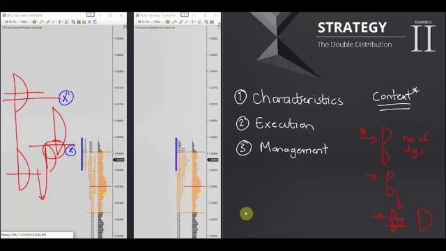 194. MODULE 3 - THE SPECIALIST PART 9-35 Strategy 2 Characteristics смотреть онлайн