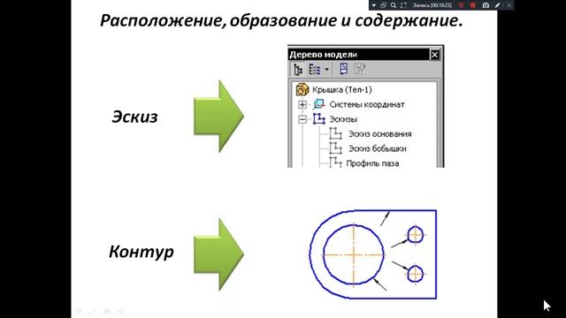 Комп. инж. графика 211 гр.18.02.2025. Основные понятия 3Д моделирования.
