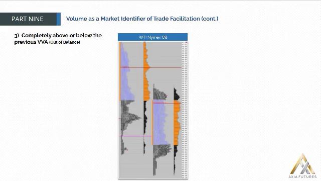 180. MODULE 3 - THE SPECIALIST PART 9-20 Volume as a Market Identifier of Trade Faciliation(cont) смотреть онлайн