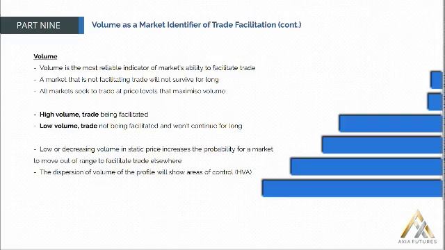 175. MODULE 3 - THE SPECIALIST PART 9-15 Volume as a Market Identifier of Trade Faciliation(cont) смотреть онлайн