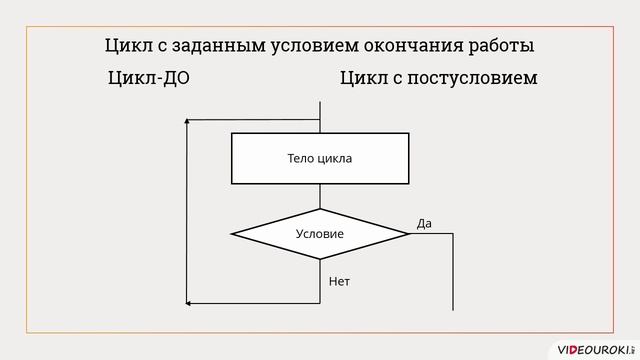 Основные алгоритмические конструкции. Повторение смотреть онлайн