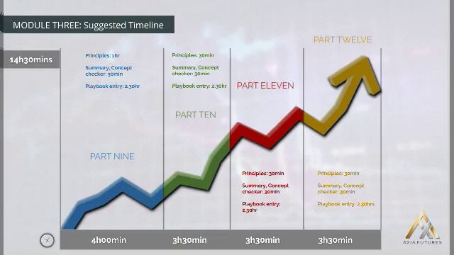 166. MODULE 3 - THE SPECIALIST PART 9-6 Suggested Timeline смотреть онлайн