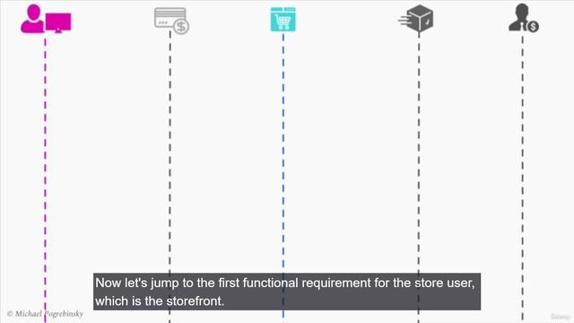 9-42 Software Architecture & System смотреть онлайн