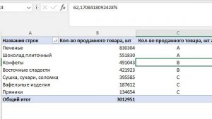 ABC-анализ  в сводной таблице с применением условного форматирования
