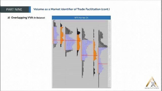 179. MODULE 3 - THE SPECIALIST PART 9-19 Volume as a Market Identifier of Trade Faciliation(cont) смотреть онлайн