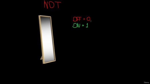 15. OR XOR AND 2. NOT смотреть онлайн