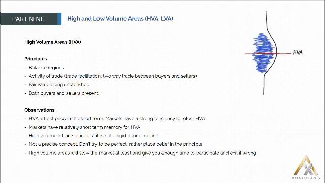 182. MODULE 3 - THE SPECIALIST PART 9-22 High & Low Volume Areas(HVA LVA) смотреть онлайн