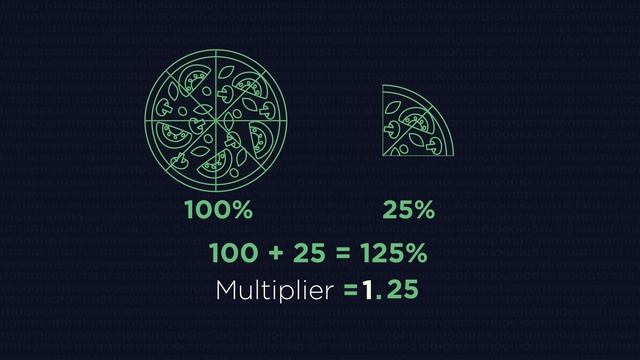 Percentage Increase & Decrease - Using Multipliers | Number | Maths | FuseSchool смотреть онлайн