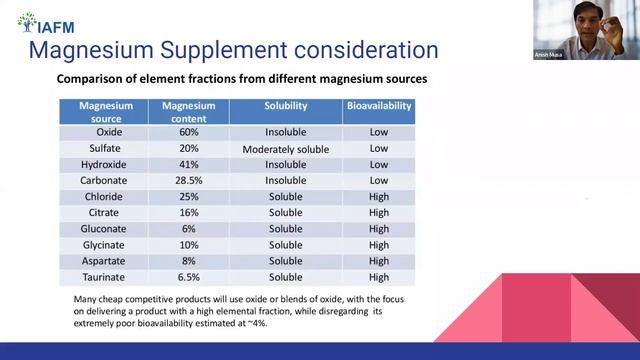 Magnesium: The miracle mineral most of us are missing.Dr. Anish Musa | IAFM смотреть онлайн