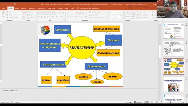 Занятие 8. Дневной центр для людей с деменцией + Итоги курса. 26.01.21