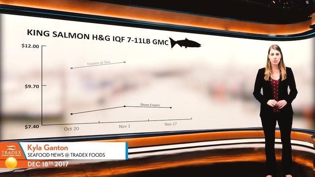 3MMI - Alaska King Salmon Harvest Exceed Expectations смотреть онлайн