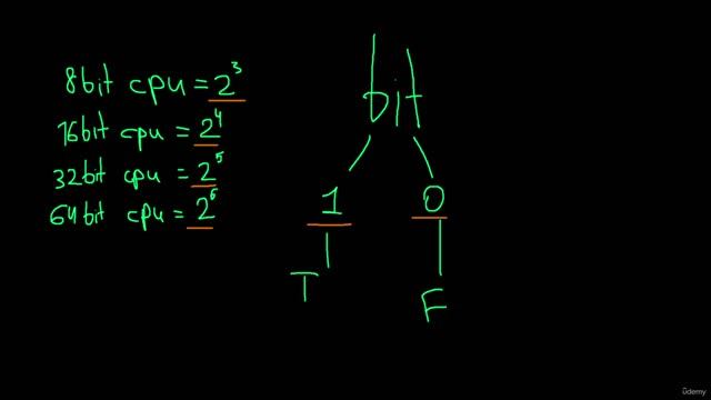 12 Understanding Data Types 1. Understanding CPU architectures and Binaries смотреть онлайн