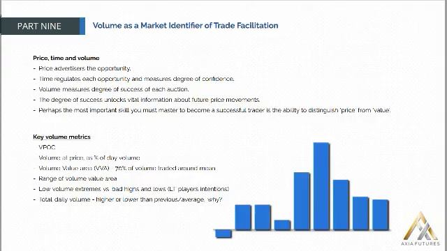 174. MODULE 3 - THE SPECIALIST PART 9-14 Volume as a Market Identifier of Trade Faciliation смотреть онлайн