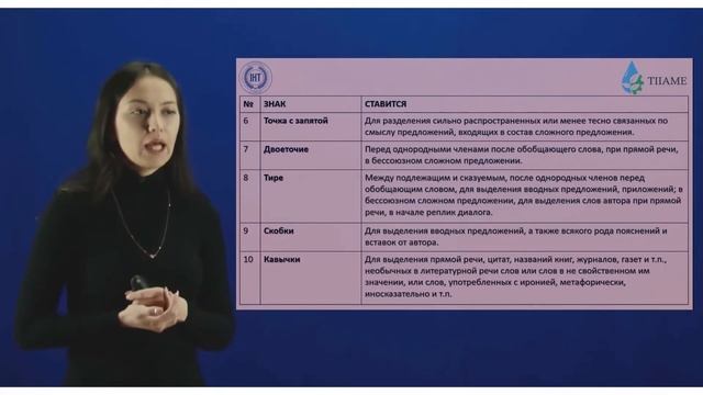 Сборник видеоуроков по русскому языку (2-курс, 2 семестр) - 1 урок