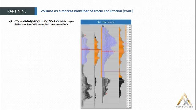 181. MODULE 3 - THE SPECIALIST PART 9-21 Volume as a Market Identifier of Trade Faciliation(cont) смотреть онлайн