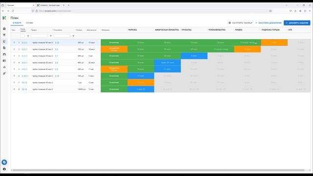 ЕРП КОНДУКТОР - Полный контроль и аналитика производства ОНЛАЙН!