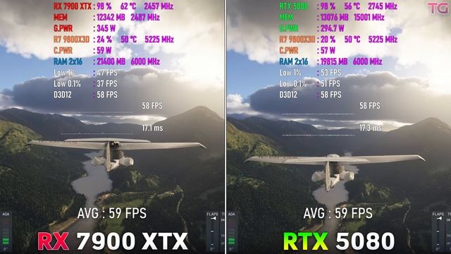 GeForce RTX 5080 Vs Radeon RX 7900 XTX - Тест в 10 Играх | 4K
