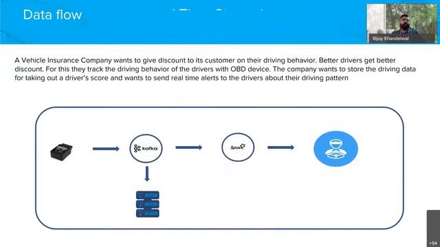 3AI Knowledge Insights Series - Session #35 - Data Engineering: Demystifying its role in AI смотреть онлайн