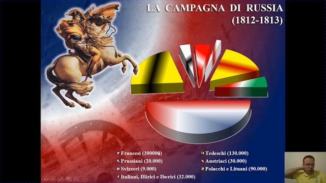 La grande storia di Napoleone (8/9) - La disastrosa campagna di Russia смотреть онлайн
