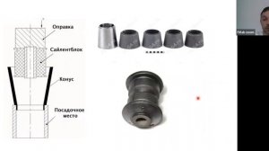 Урок 05.3 Виды сайлентблоков и опор (2023)