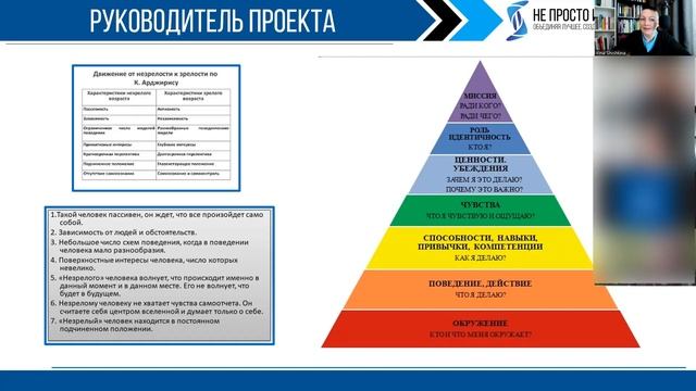 Руководитель проекта смотреть онлайн