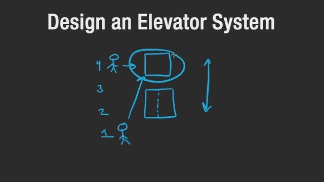 5. Design an Elevator System (RU) смотреть онлайн