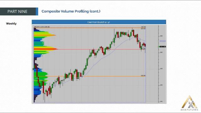 172. MODULE 3 - THE SPECIALIST PART 9-12 Composite Volume Profiling(cont) смотреть онлайн