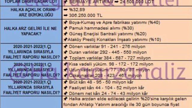 Yeni Halka Arz Rubenis Tekstil Aş Tüm Bilgiseli Youtube Tek Video Kurumlar Dağıtım Şekli Taahhutler смотреть онлайн