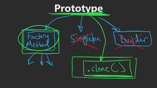 04 - Prototype (RU) смотреть онлайн